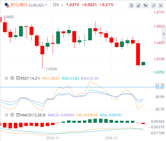 Анализ тенденций рынка XM Forex от 19 декабря: поздно вечером ФРС предприняла ястребиные шаги, и индекс США поднялся до двухлетнего максимума(图2)