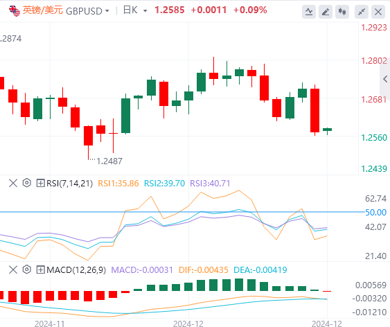 Анализ тенденций рынка XM Forex от 19 декабря: поздно вечером ФРС предприняла ястребиные шаги, и индекс США поднялся до двухлетнего максимума(图3)