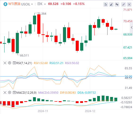 Анализ тенденций рынка XM Forex от 19 декабря: поздно вечером ФРС предприняла ястребиные шаги, и индекс США поднялся до двухлетнего максимума(图5)