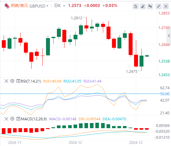XM Foreign Exchange Platform: Индекс доллара США упал со своего высокого уровня, и правительство США едва избежало кризиса «шатдауна»(图3)