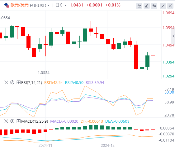 XM Foreign Exchange Platform: Индекс доллара США упал со своего высокого уровня, и правительство США едва избежало кризиса «шатдауна»(图2)