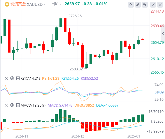 Анализ XM Forex Gold: цены на золото немного выросли, но росту не удалось преодо