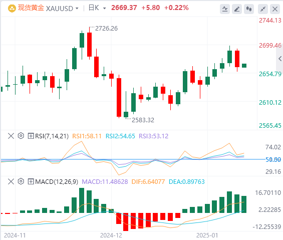 Анализ XM Forex Gold: цены на золото снижаются, поскольку рынки переваривают сил