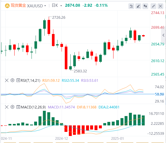 Анализ XM Forex Gold: золото продолжает консолидироваться на высоких уровнях, и 
