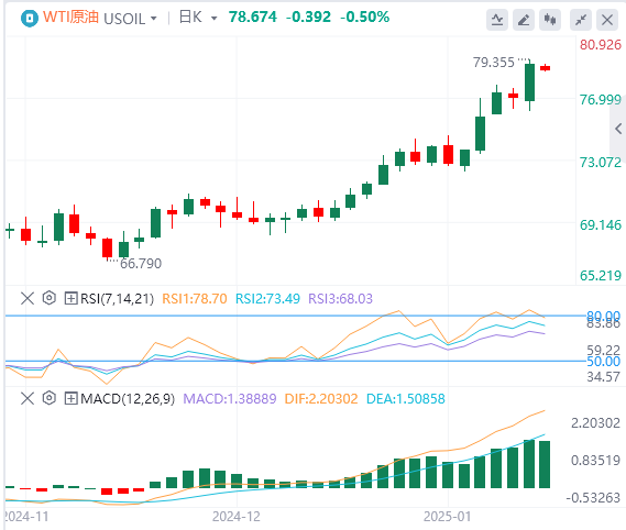 Анализ рынка сырой нефти XM Forex: цены на нефть пробили ключевое сопротивление.