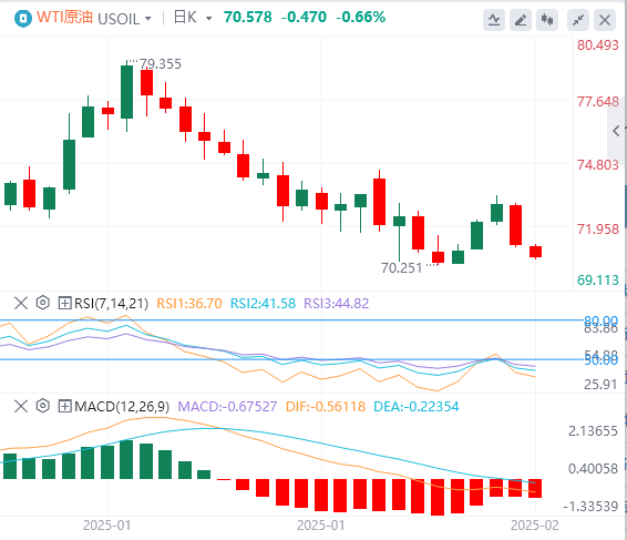 Анализ сырой нефти XM Foreign Exchange: Три фактора оказали давление на цены на 
