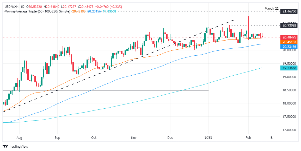 Обзор рынка XM Forex: мексиканский песо растет, несмотря на высокую инфляцию в С