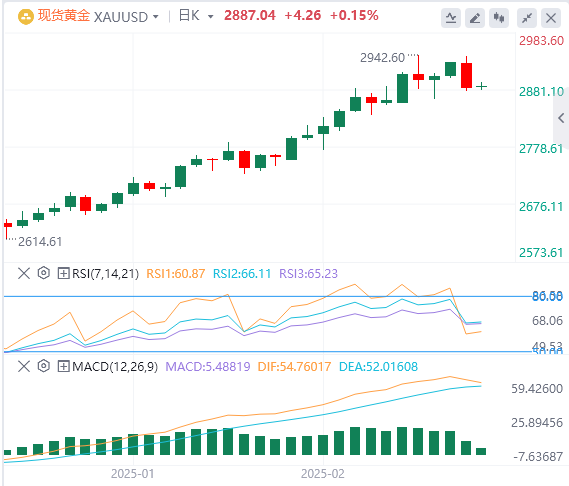 Анализ XM Forex Gold: восходящий тренд золота остается неизменным, а краткосрочн
