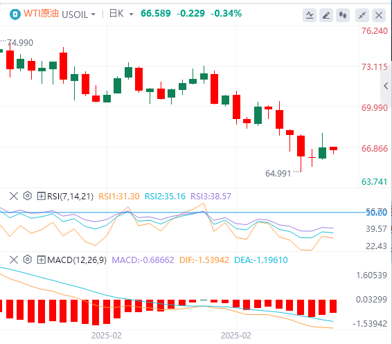 Анализ XM Forex: Несельскохозяйственные данные немного хуже, индекс доллара США упал, но терпение Пауэлла остается неизменным!(图5)